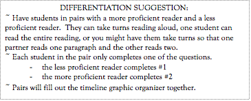 Text Box: DIFFERENTIATION SUGGESTION:~ Have students in pairs with a more proficient reader and a less proficient reader.  They can take turns reading aloud, one student can read the entire reading, or you might have them take turns so that one partner reads one paragraph and the other reads two.~ Each student in the pair only completes one of the questions.-	the less proficient reader completes #1-	the more proficient reader completes #2~ Pairs will fill out the timeline graphic organizer together.