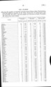 Table of inmates received by the county 182