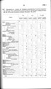 Table of crimes committed 1874