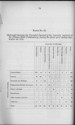 Table of parental descent of convicts 1895