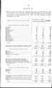 Table of religious beliefs and other habits of inmates 1896