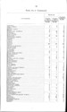 Table of former occupations 1896