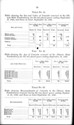 Table of sex and color of convicts 1896