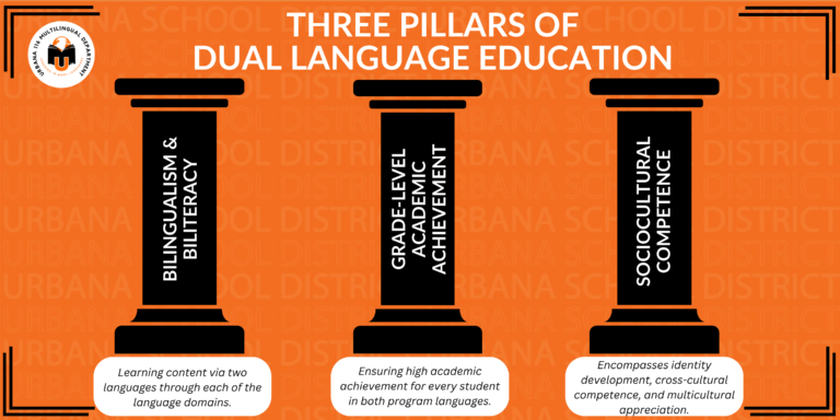 Three Pillars of Dual Language Education